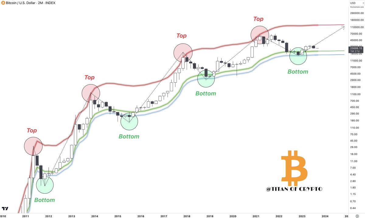 Titan of Crypto tweet media