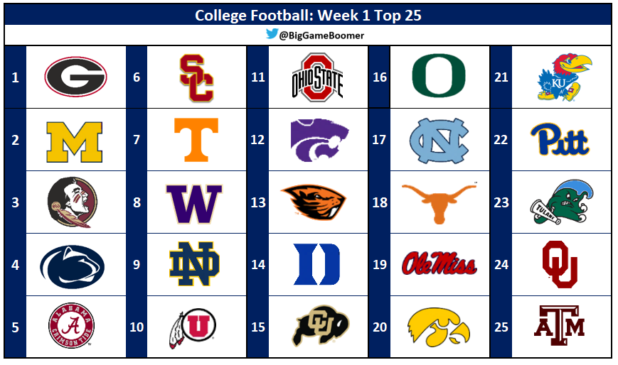 big-game-boomer-on-x-college-football-week-1-top-25-https-t-co-dlaciqbt3i-x