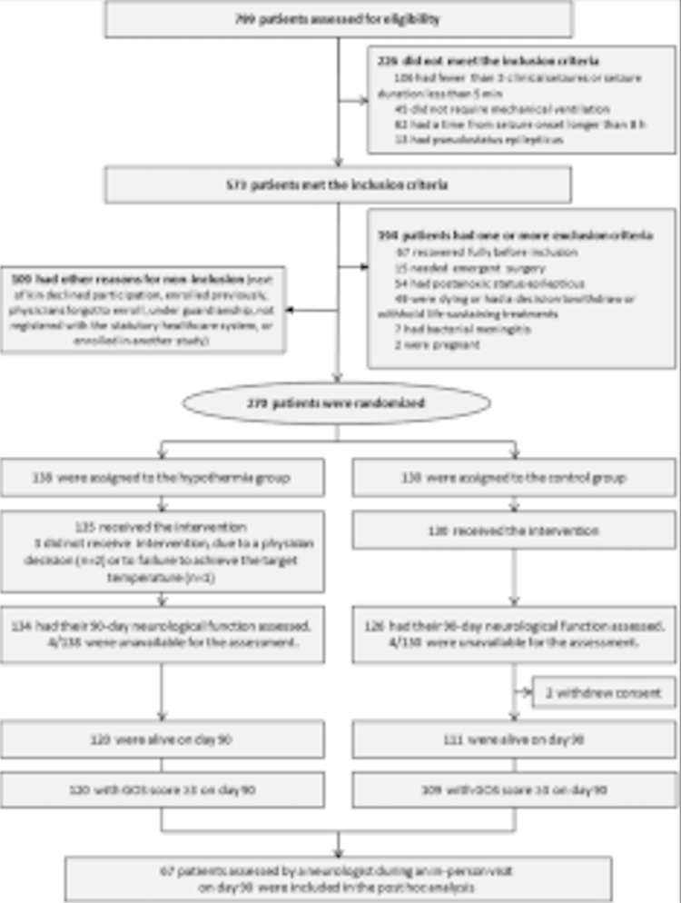Jacq et al: Clinician-Reported Physical and Cognitive Impairments After Convulsive Status Epilepticus: Post Hoc Study of a Randomized Controlled Trial Link: ow.ly/NJcl50PGpx6 @neurocritical #NeuroCritCare