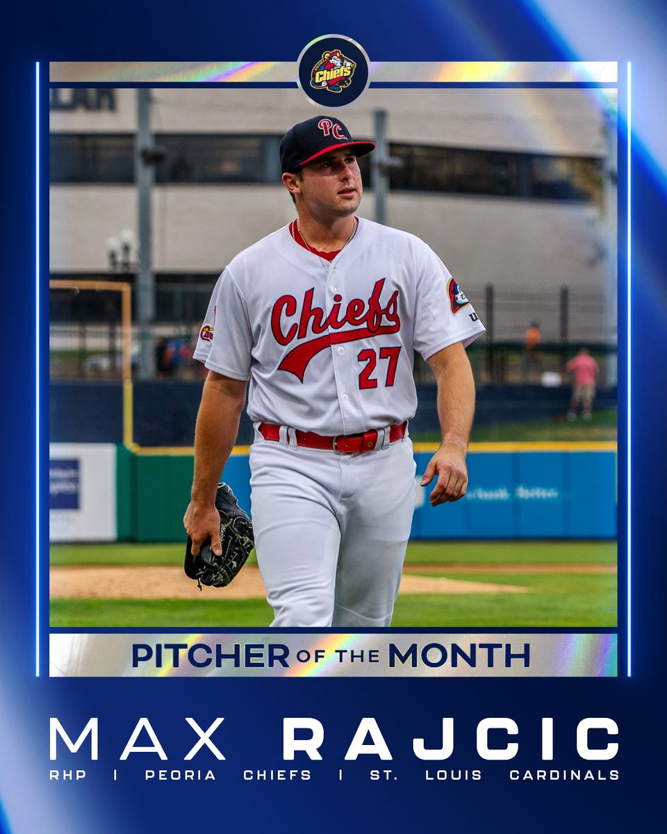 Our Minor League Pitcher of the Month is RHP Max Rajcic!

Rajcic, 22, went 2-0 with a 1.55 ERA &amp; 24 SO in 5 GS with Peoria, including 13.0 scoreless innings to begin the month.

He joins Rick Ankiel as the only pitchers to win the award twice in their first professional season.