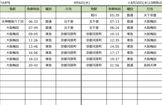 HankyuChikawa's tweet photo. 9/6(水)  ちいかわコラボ運用
宝塚線 ちいかわ号
T#10(雲雀丘花屋敷5:58発〜)
入庫:雲雀丘花屋敷

神戸線 ハチワレ号
T#19(西宮北口7:03発〜)
入庫:西宮北口

京都線 うさぎ号
T#523(相川5:39発〜)
入庫:長岡天神4号
#ちいかわ #ちいかわ号 #ハチワレ号 #うさぎ号 #阪急運用 https://t.co/rSXRQXaX1Q