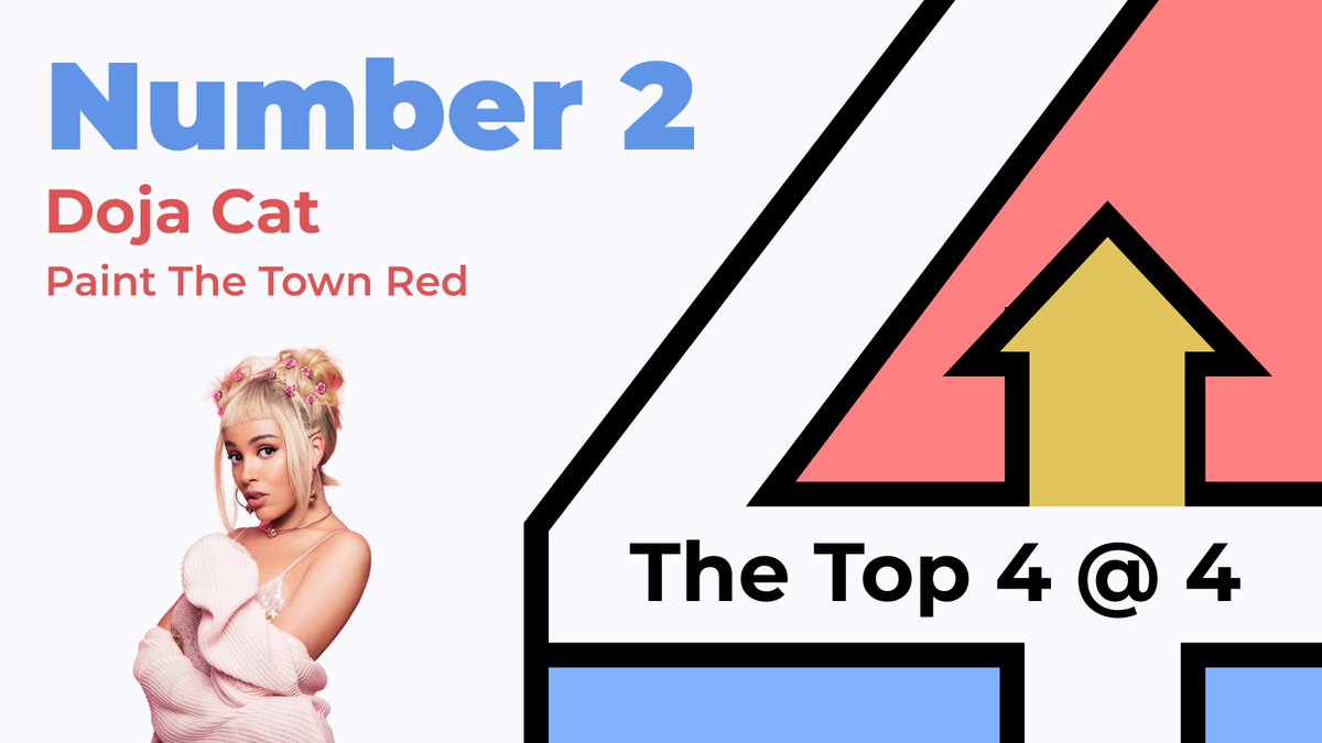 thetop4at4's tweet photo. @billieeilish @TruckSimFM Small change in at number 2 today... @DojaCat is here with Paint The Town Red!

Tune in on @trucksimfm ( https://t.co/oeLs9paI1y ) to see the chart occur live! https://t.co/erlQgDBhz1