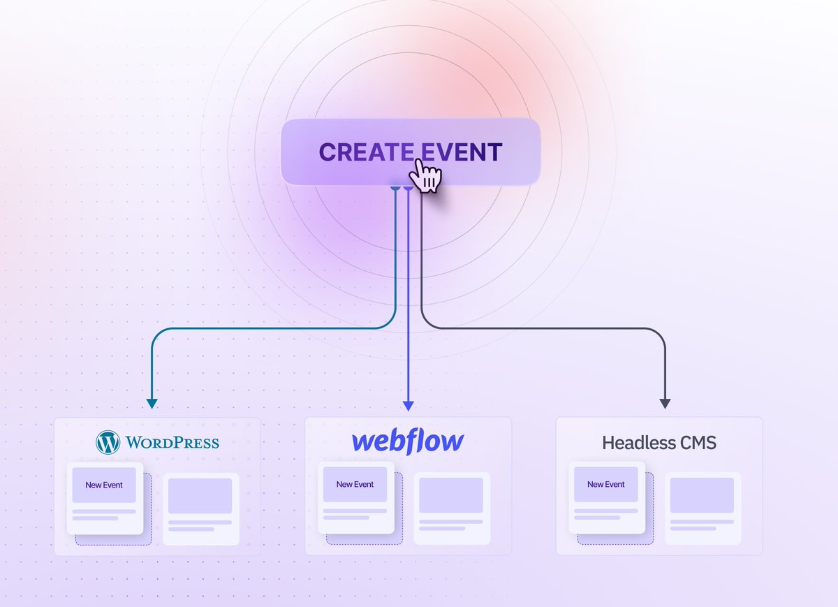 When you plan a new event, how long does it take to publish the event's landing page?

Is it just one-click?

Sequel's new one-click CMS Integration allows you to publish a unique event landing page every time you launch an event. 💪

Check it out, here: hubs.li/Q020-2gG0