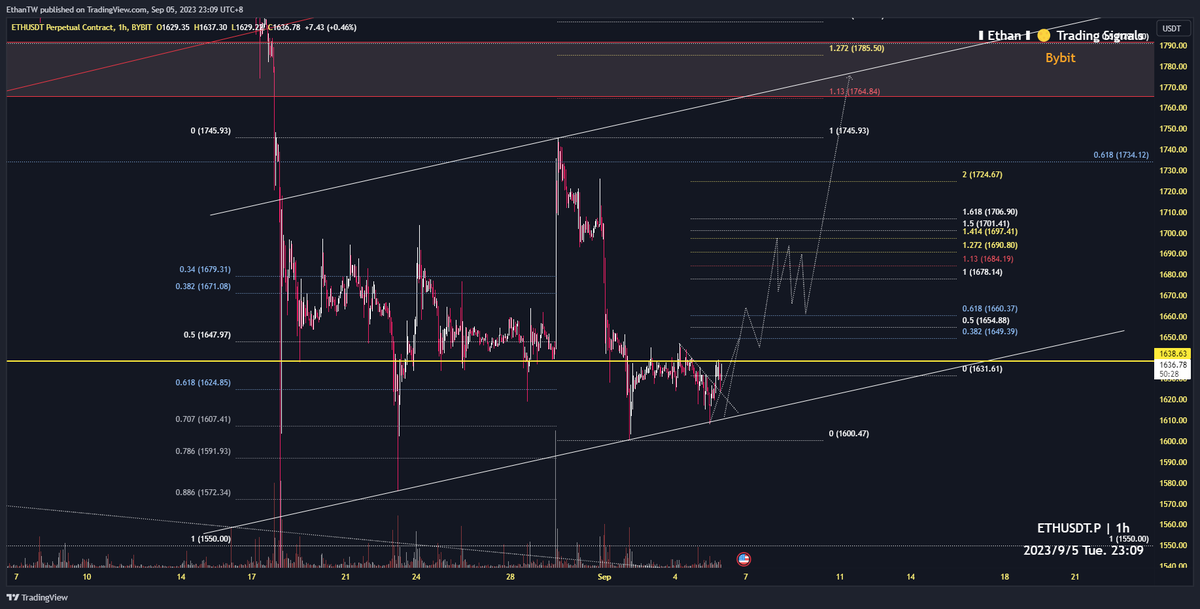 BitPoint_'s tweet photo. #ethereum can reach 1760 by Sep 15th https://t.co/JHbroC8Rjj