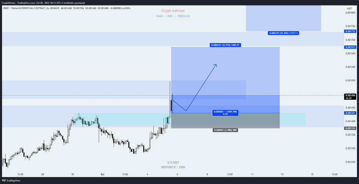 Crypt Advisor™ (@cryptoadept) on Twitter photo 