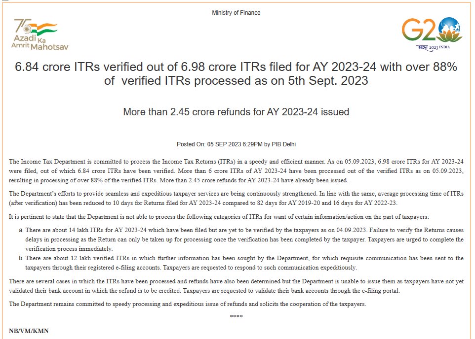 FinMinIndia's tweet image. 👉 6.84 crore #ITRs verified out of 6.98 crore ITRs filed for AY 2023-24 with over 88% of verified ITRs processed as on 5th Sept. 2023

👉 More than 2.45 crore refunds for AY 2023-24 issued

Read more ➡️ pib.gov.in/PressReleaseIf…
