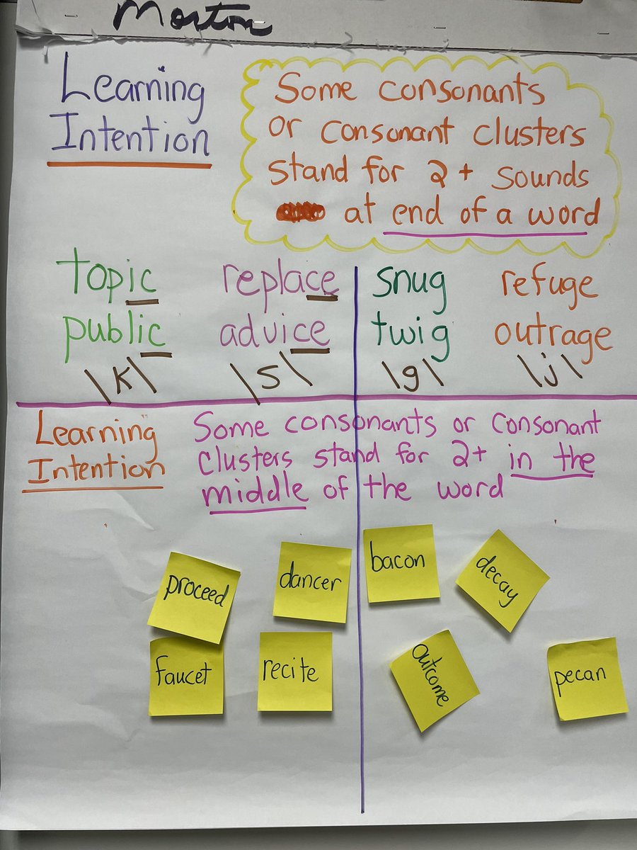 Jenny (@ap_jennybartels) on Twitter photo 5th grade word study happening at CSE! @PrincipalLexi @WendyNunezae <a href="/CSE_Chameleons/">Cornerstone</a> <a href="/FBISDLiteracy/">FBISD Literacy</a> <a href="/MrsMorton_CSE/">Mrs Morton</a> 5th grade word study happening at CSE! @PrincipalLexi @WendyNunezae <a href="/CSE_Chameleons/">Cornerstone</a> <a href="/FBISDLiteracy/">FBISD Literacy</a> <a href="/MrsMorton_CSE/">Mrs Morton</a>
