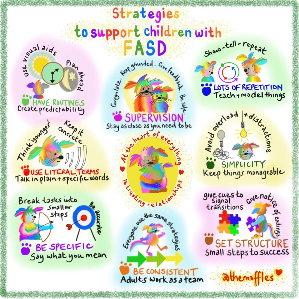 CambsVs's tweet image. #FASDGiveMe5 #FASD #FASDAwarenessmonth