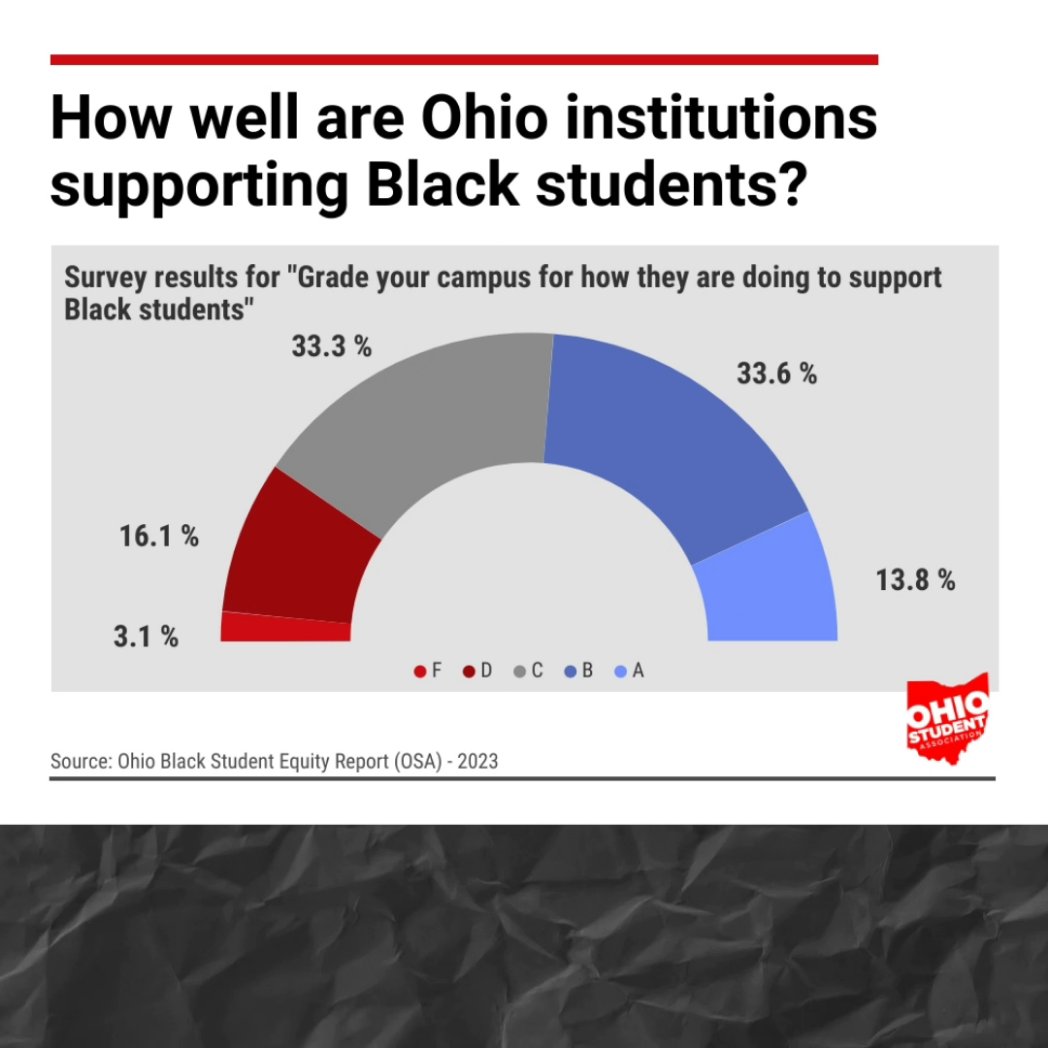 OHIOStudents tweet picture