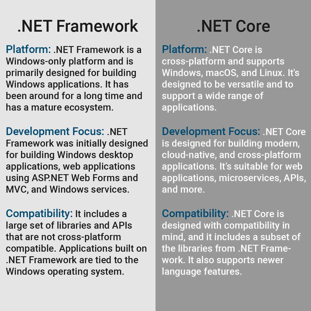 bravensinc's tweet image. .NET Core and .NET Framework are two different software development platforms created by #Microsoft for building Windows applications. | @bravensinc
💻 bravensinc.com/dotnet-solutio…
#bravensinc #dotnetsolutions #dotnetcore #dotnetframework #webdevelopment #informationtechnology
