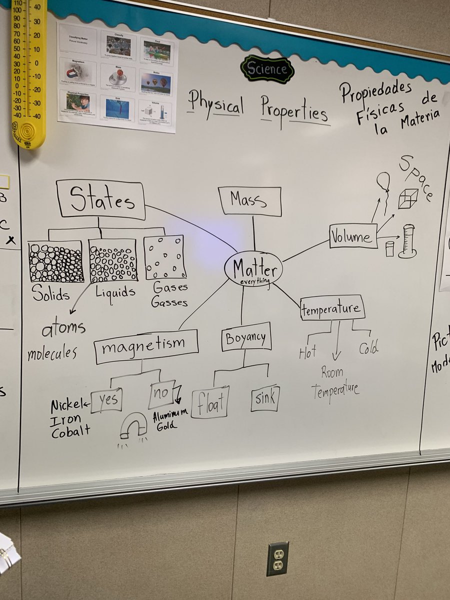 Shout out to Ms Murphy for making thinking visible with your amazing concept map for physical properties of matter! @EilandKISD #ScienceinAction