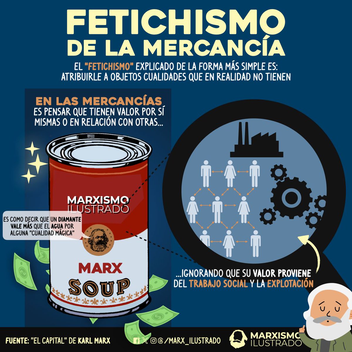 Marx_ilustrado's tweet photo. ¿Qué hace que una mercancía tenga mayor valor que otra? 🤔💱

Si piensas que su valor proviene de alguna característica innata y no del trabajo que tiene detrás, la estás fetichizando. 😯⁉️ https://t.co/jtR0Wc4jc8