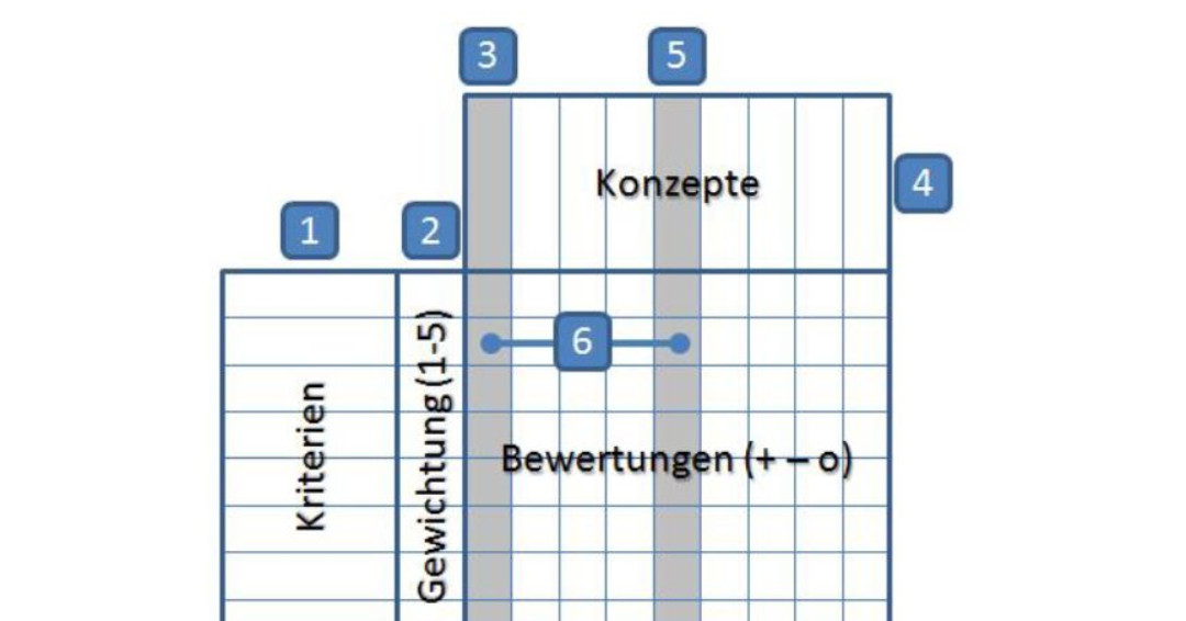 LeanKnowledge's tweet photo. Pugh Concept Selection (DfSS) - ein #kostenfreies #LeanDownload von Götz Müller.
https://t.co/DJMjAXvfpy https://t.co/wK6Yaq4ZiF