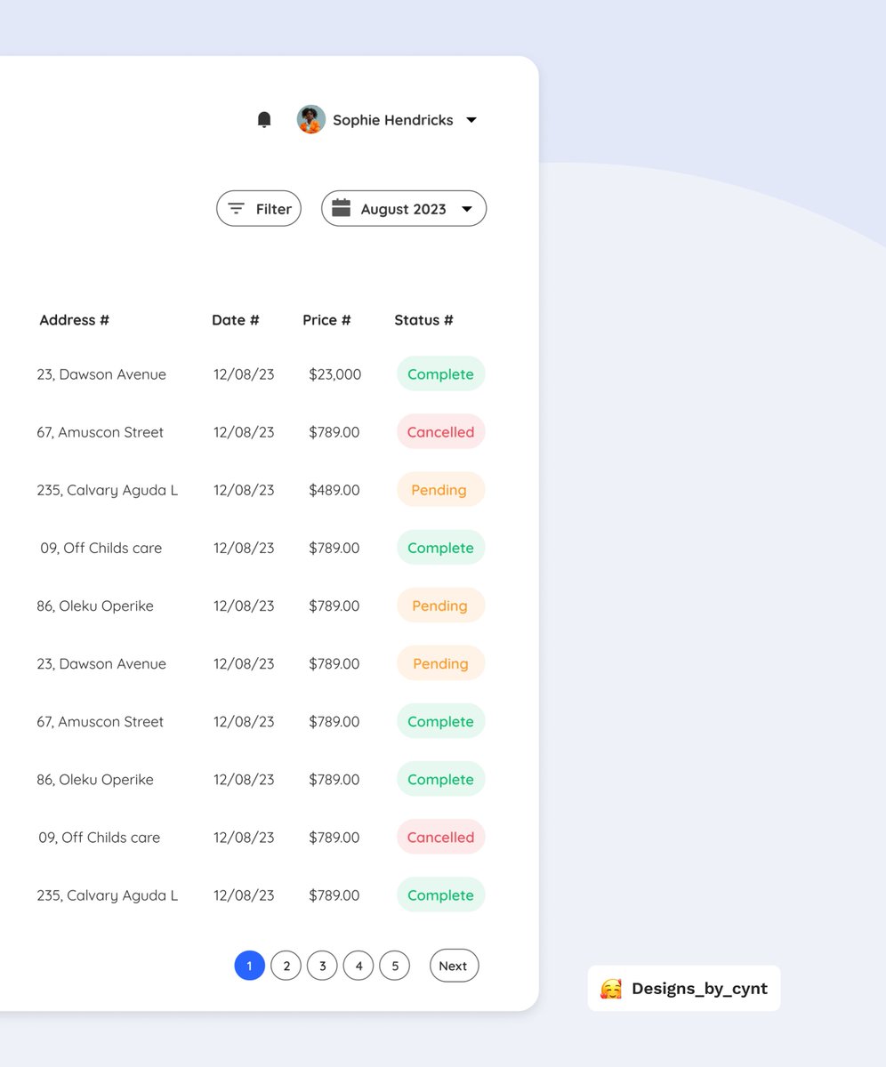 Phoenix_XVII's tweet image. Introducing my latest project titled ShopPulse an E-commerce Vendor Admin Dashboard tailored to the unique needs of e-commerce vendors. 
#Ecommerce #UIDesign #AdminDashboard #CustomerPurchases #innovationindesign #techishiring #dashboarddesign #uiuxdesign