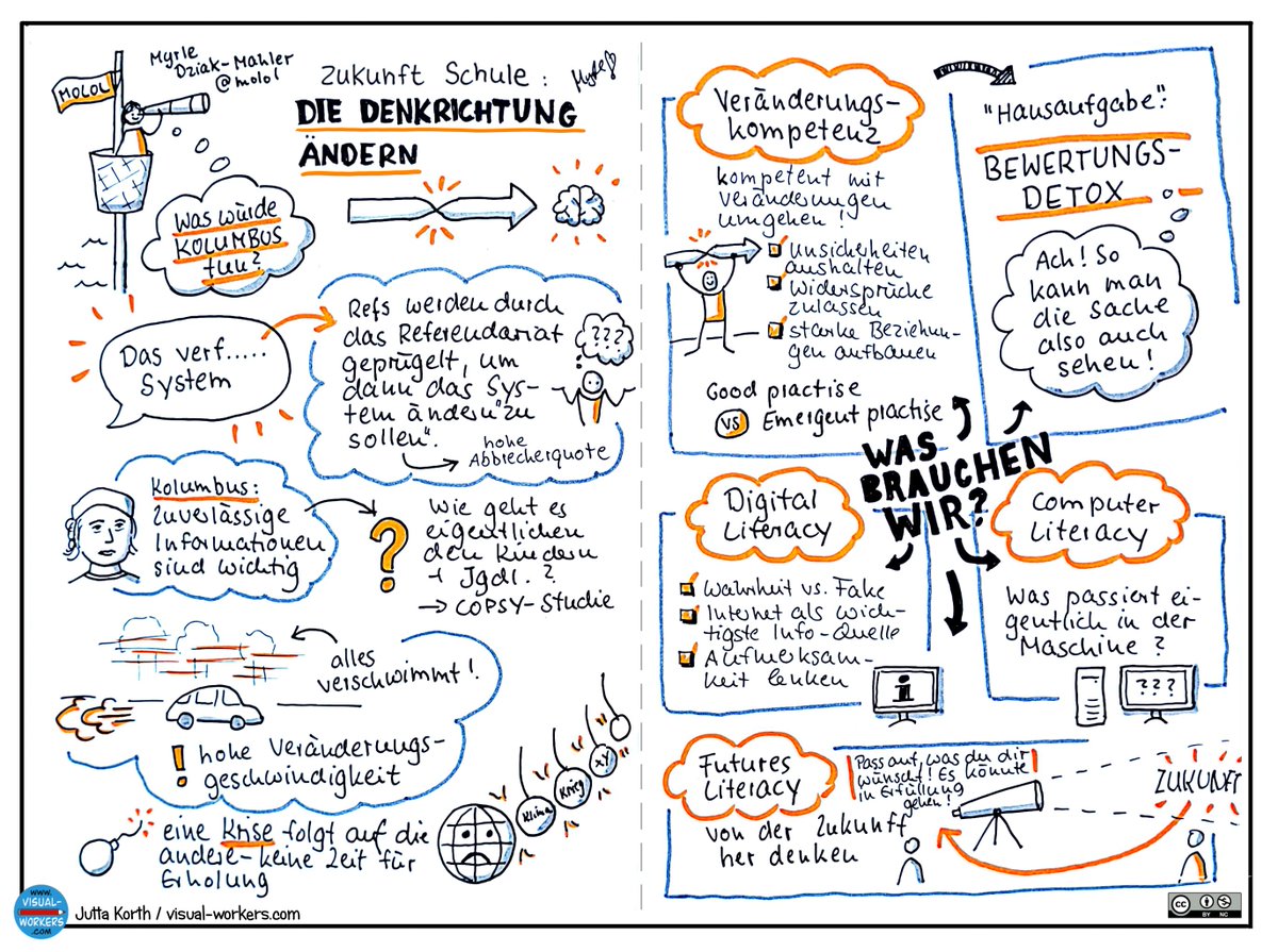 Und hier noch meine Sketchnote zum Vortrag von @DziakMyrle Es war wie immer eine Freude, dir zuzuhören, liebe Myrle! #molol #molol23 #mobileschule #twlz #Digitalisierung #Zukunft