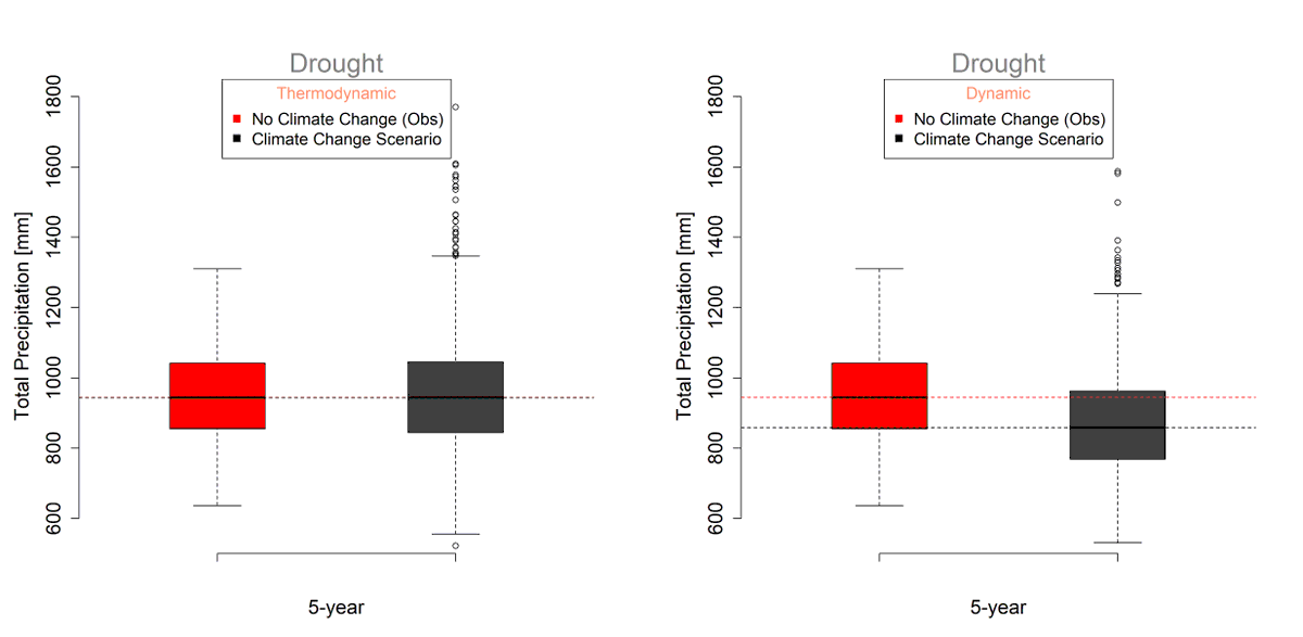H2O_Programming's tweet photo. Weather Regime-Based Stochastic Weather Generation (Part 2/2) https://t.co/0WzD0NwdHe https://t.co/T5Cyh6xNL3