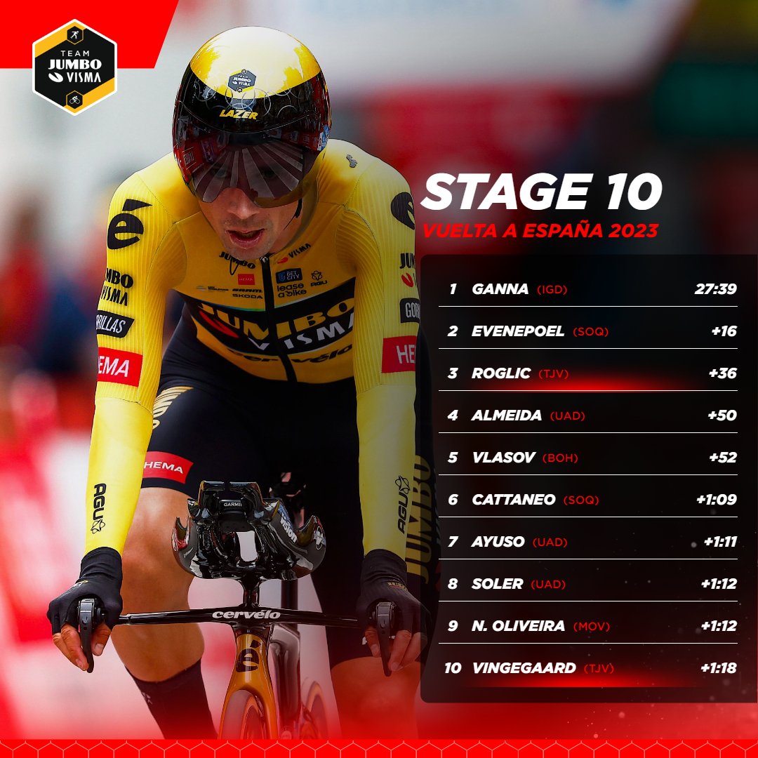 vismaleaseabike's tweet image. 🇪🇸 #LaVuelta23

Strong ride, guys! 👌