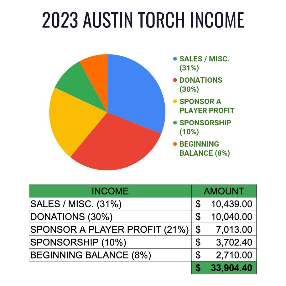 Austin Torch tweet media