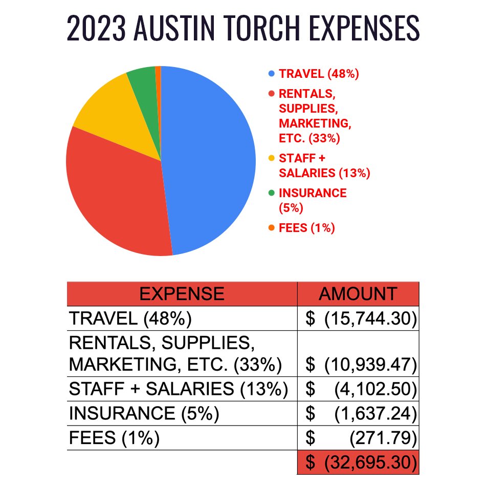 Austin Torch tweet media