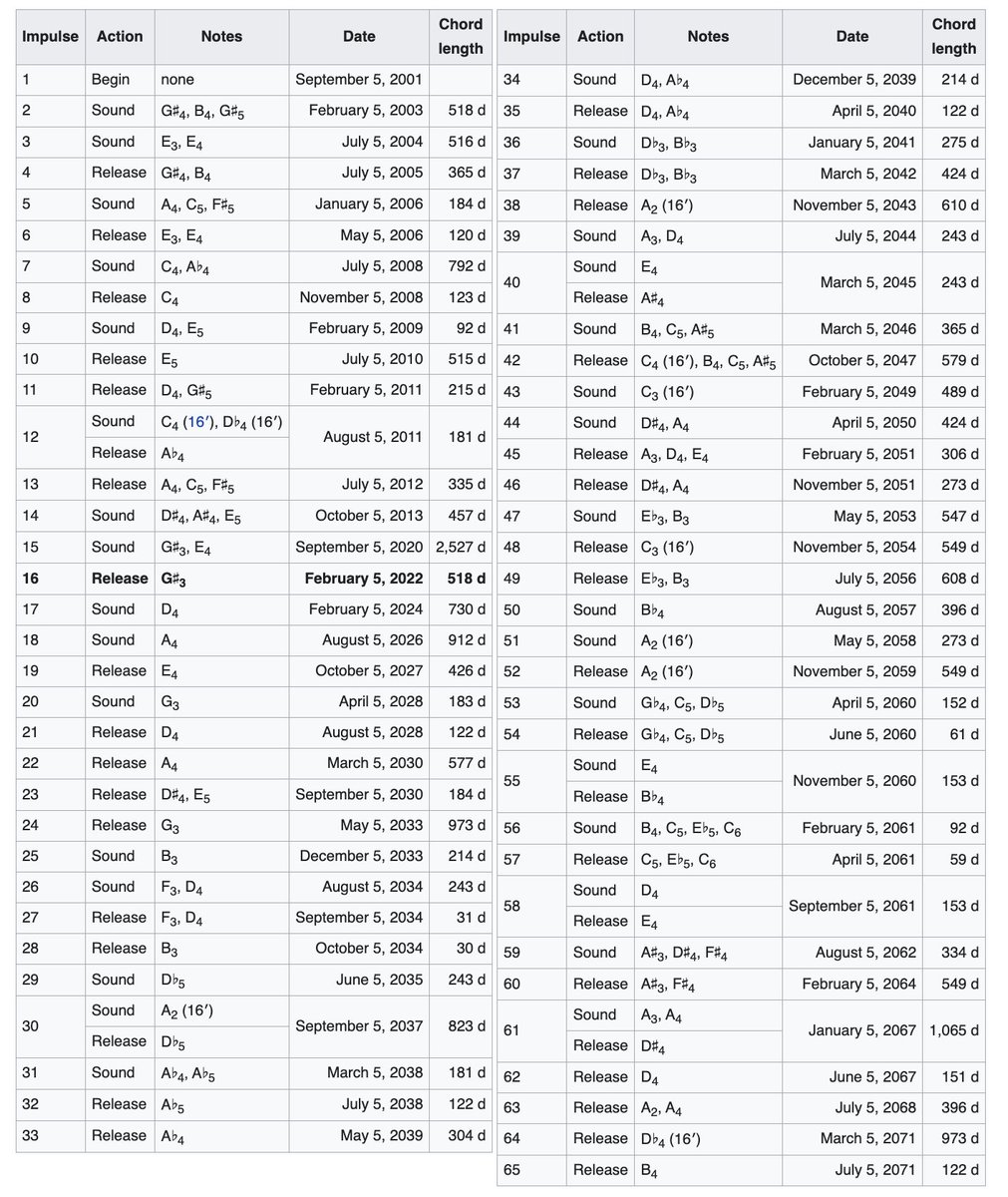 depths of wikipedia! tweet media