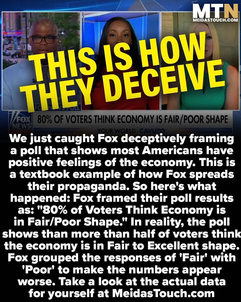 TonyHussein4's tweet photo. Rupert Murdoch's Fox News, the propaganda channel for Donald Trump and the Republican Party, is once again misleading its viewers. Most Americans believe the economy is in 'Fair' to 'Excellent' shape, but Fox News grouped the 'Fair' responses with the 'Poor' responses. https://t.co/AQZoecPlyH