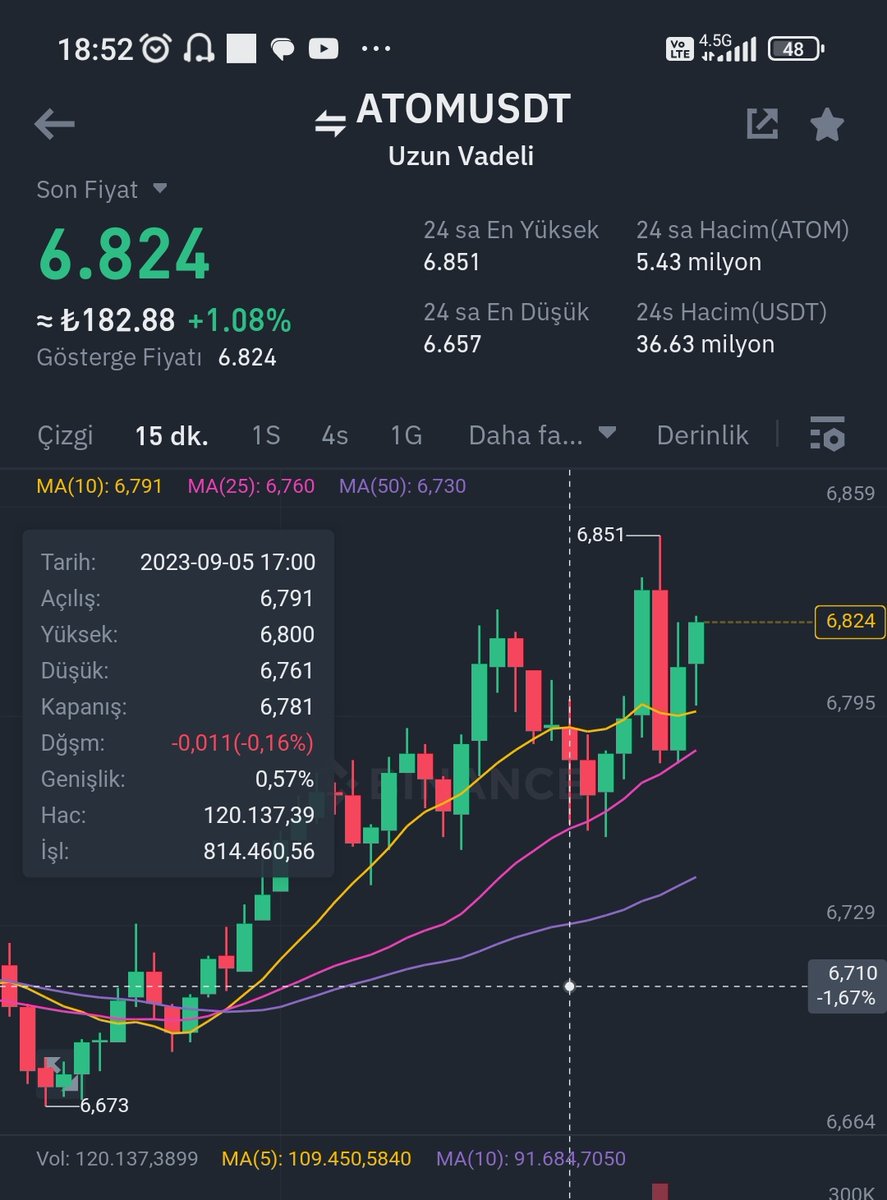 İşlemimiz gelmiş. Değerlendirenlere bol kazançlar 😊