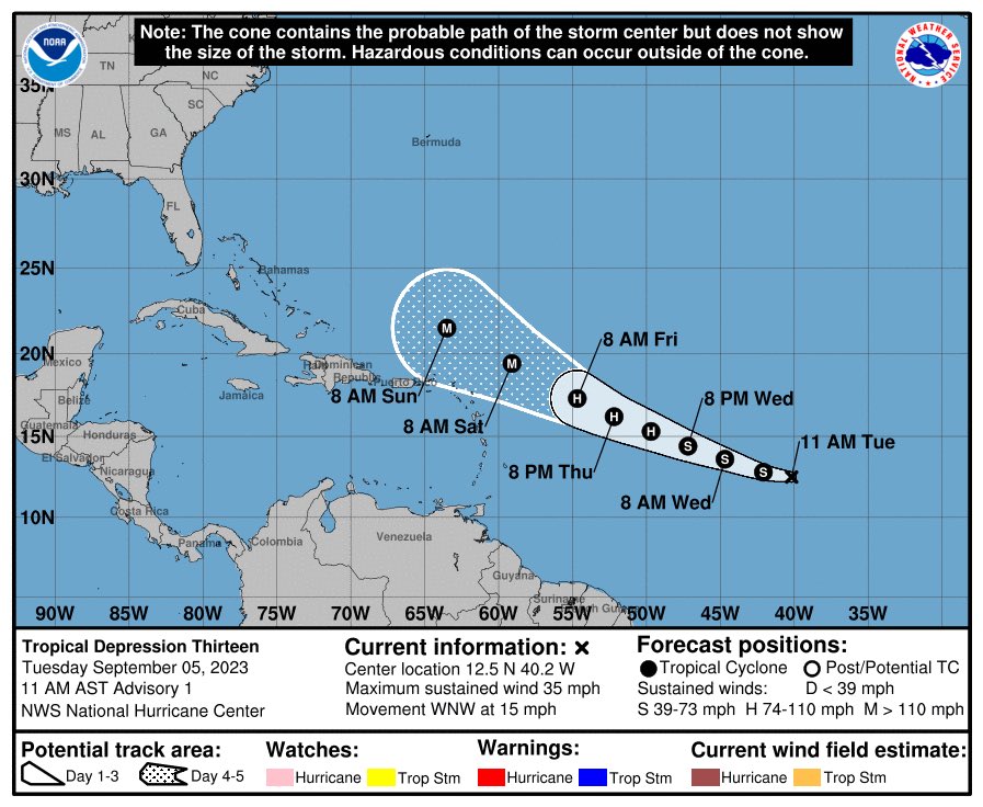 tommyhousewx's tweet image. Tropical Depression #Thirteen officially formed in the Atlantic today. 

The cone shows a rapid intensification to a major hurricane just to the north of the Caribbean islands. 

Past the cone is still fairly unknown, although global models have the storm tugging north. The