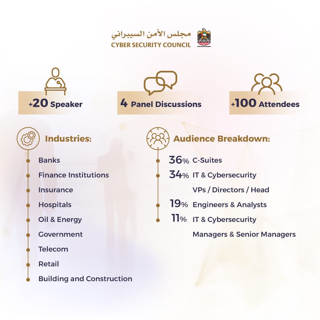 يشارك مجلس الأمن السيبراني الإماراتي في المؤتمر التاسع للمحاربين السيبرانيين الذي يتناول مجموعة من المواضيع المهمة مثل برامج الفدية، والأمن السحابي، وأمن إنترنت الأشياء، وأمن سلسلة التوريد، وأمن عدم الثقة، وأمن الذكاء الاصطناعي والتعلم الآلي.

The UAE Cyber Security Council