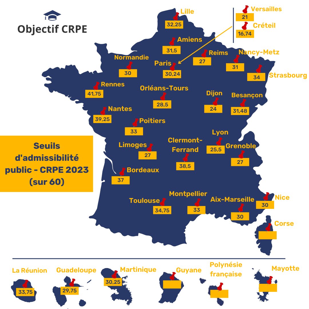 ObjectifCrpe's tweet photo. Candidats au CRPE 2024,
Les seuils d'admissibilité et d'admission au concours de recrutement de professeurs des écoles dans le public sont désormais connus dans la majorité des académies 👉 https://t.co/w6vGmFqhkq
#crpe #crpe2024 #objectifcrpe #crpeiste #professeurdesecoles https://t.co/BAaG57mOW1