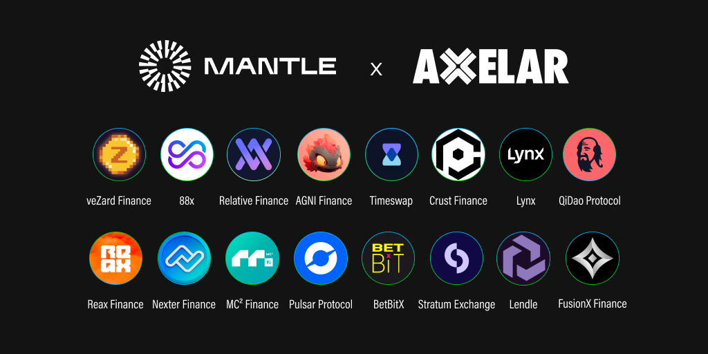 🔊 Axelar now supports @0xMantle, the optimistic Ethereum L2 rollup known for liquid staking derivative development 🔊 dApps on Mantle now access full-stack interoperability: GMP + cross-chain tools & services 🦾 Meet a dozen + of them 🧵 👇