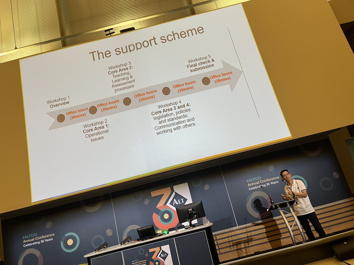 Listening to Fawei Geng <a href="/Oxford4Learning/">Fawei</a> about introducing a support scheme for CTL staff working through CMALT accreditation. Comprising 5 workshops and online sessions on Teams.   #altc23