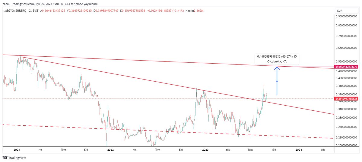 zazuuaction16's tweet image. #sabırsızlariçin #MSGO

Paylaşımlarım kesinlikle yatırım tavsiyesi değildir.