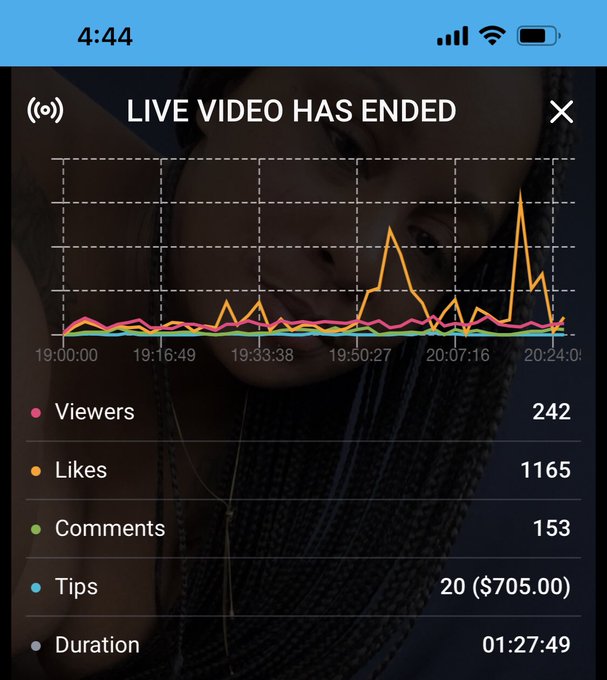 Made 705 in a hour on my Labor Day live. Thanks everyone who subscribed and tipped. https://t.co/9wr<a href="/tag/uglygirlproblems"class="tags"><span>#uglygirlproblems</span></a>