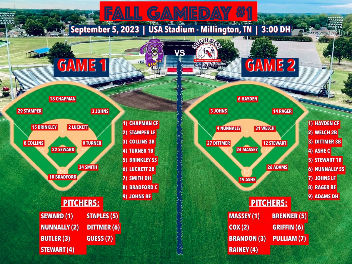 Southwest Tennessee Baseball (@swtenn_bsb) on Twitter photo Fall Gameday #1❗️
Join us at <a href="/USAStadium/">USA Stadium</a> today as we welcome <a href="/_BUbaseball/">Bethel Baseball</a> JV for a doubleheader, first pitch of game 1 is set for 3:00. Here are the lineups and pitching rotation for both games!
Livtream:
buff.ly/3HOPkOs
#SaluqiPride Fall Gameday #1❗️
Join us at <a href="/USAStadium/">USA Stadium</a> today as we welcome <a href="/_BUbaseball/">Bethel Baseball</a> JV for a doubleheader, first pitch of game 1 is set for 3:00. Here are the lineups and pitching rotation for both games!
Livtream:
buff.ly/3HOPkOs
#SaluqiPride