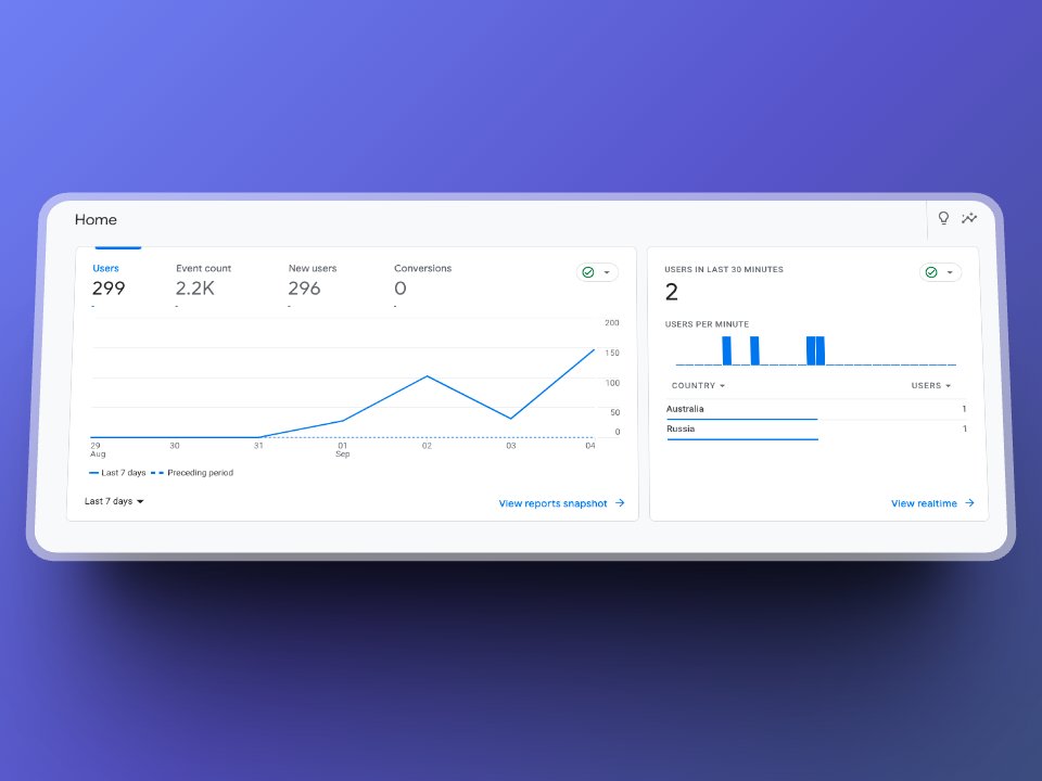Gtarafdarr's tweet photo. @CSScrafter's stat is not bad people are visiting the project. 
Kudos to you guys, helped me to reach every corner. 
SS of last few days traffic stat. Still don't add any blog. I will publish exciting blogs soon. 
Visit: https://t.co/5tldXTvrox 
Overview: https://t.co/ok9uJuPDyt https://t.co/hWLpHTYs3I