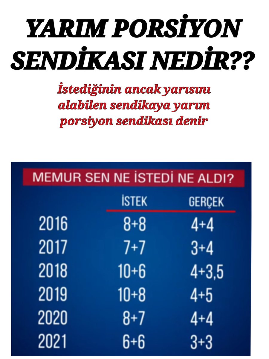 @memurkafa_1 10 yarım porsiyon sendikası bubdefa yarısını da alamayarak kendi rekorunu egale etmiştir