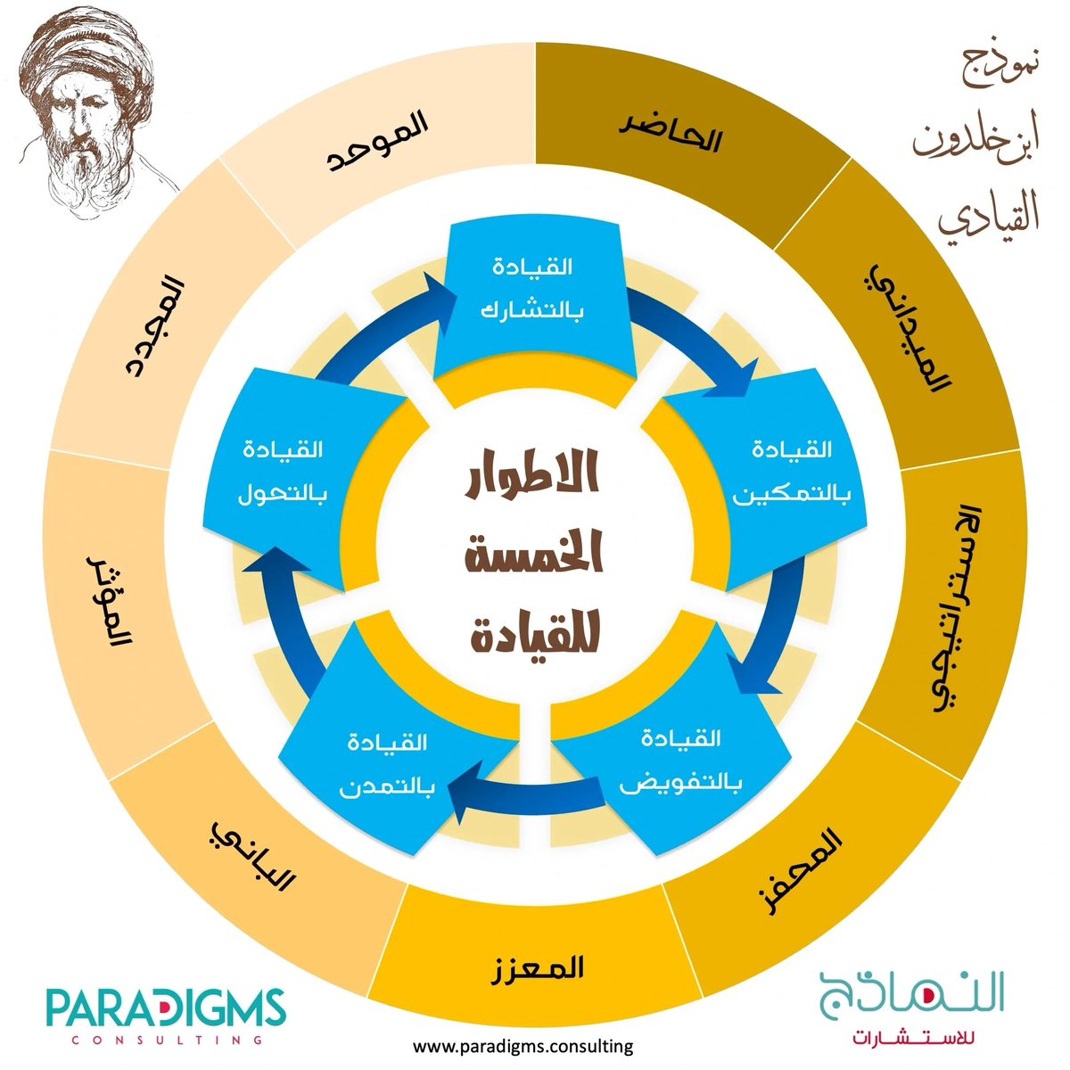 Bu3eesa's tweet photo. https://t.co/KTAHE1rg0M