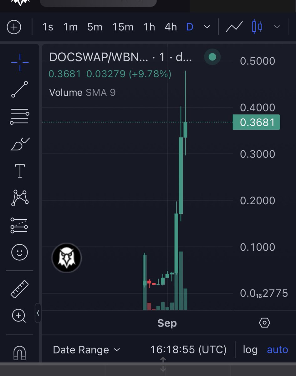 AnphatCAPITAL's tweet photo. got x5 from our call. and today's team continues to buy back and burn. look forward to new ATH in the future. @dexoncrypto https://t.co/gKNVJ77C37