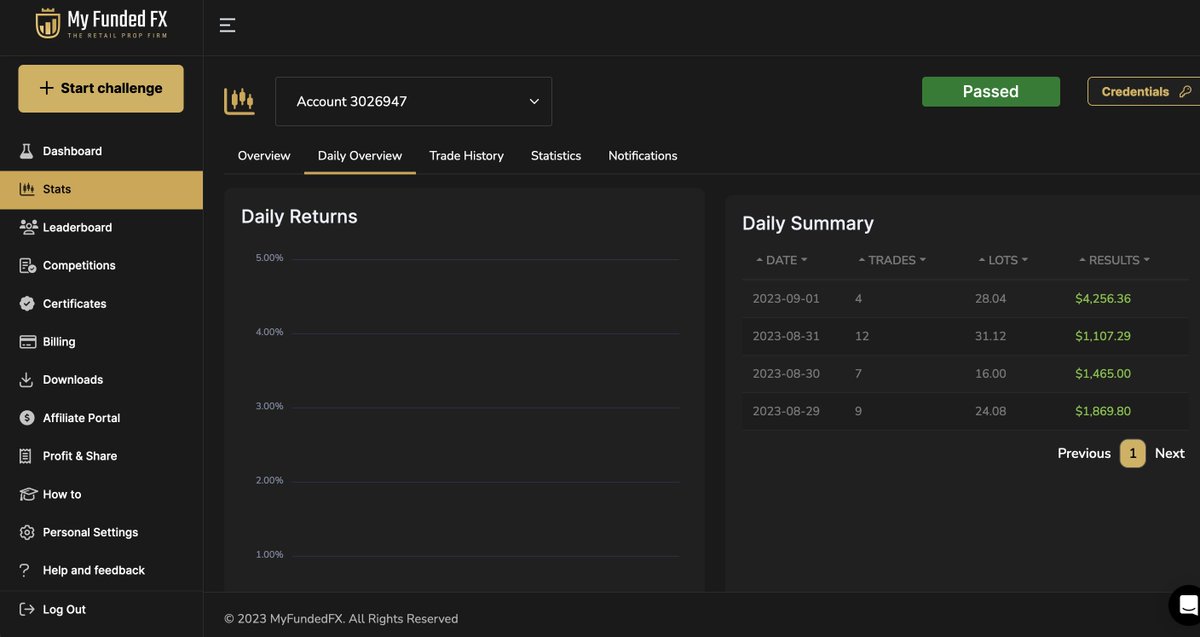 vanderabi's tweet photo. It took only 4 days to phase1 @MyFundedFX  100k challenge, i wont be in a rush for passing phase2.  #FundedTrader #Forex #Trading $EURUSD https://t.co/XzuFovp6Jf