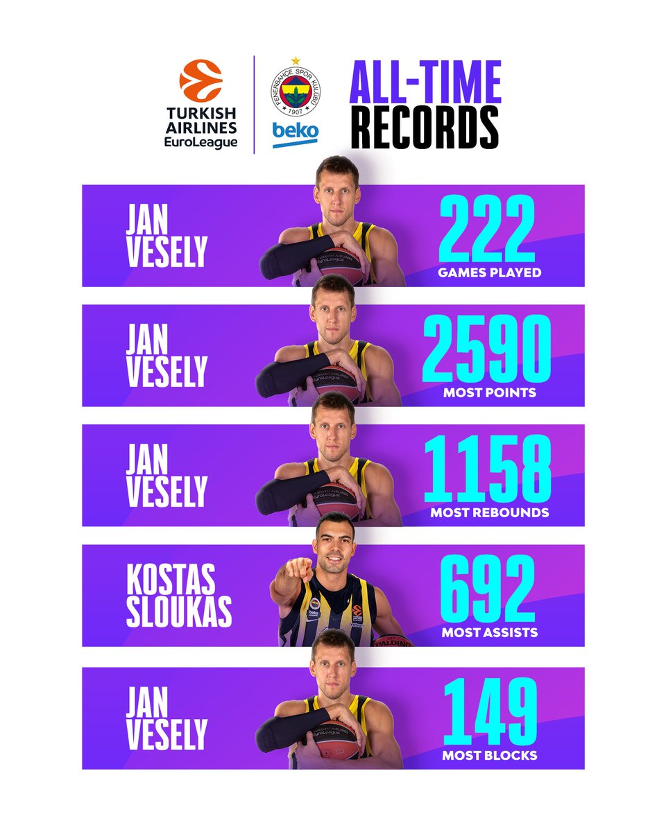 Some EuroLeague Legends lead the All-Time Stats for @FBBasketbol 🔥🤝 #EveryGameMatters