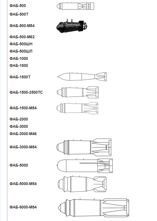 We need refurbished guided FAB-9000s.