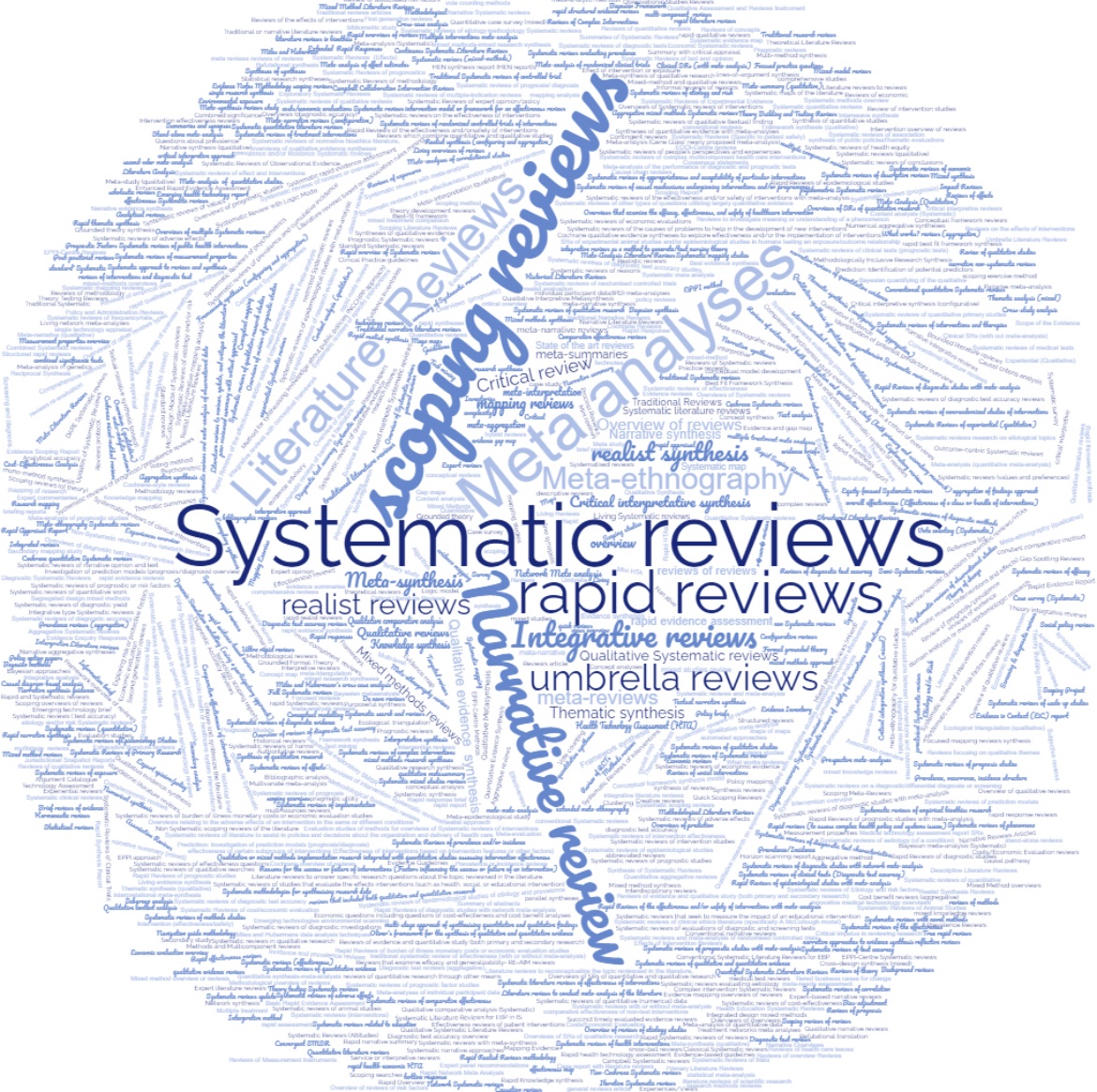 Daniellep89's tweet photo. 998 review terms- what a monster we have created! No wonder we have confusion! https://t.co/ZXi5qI5qES