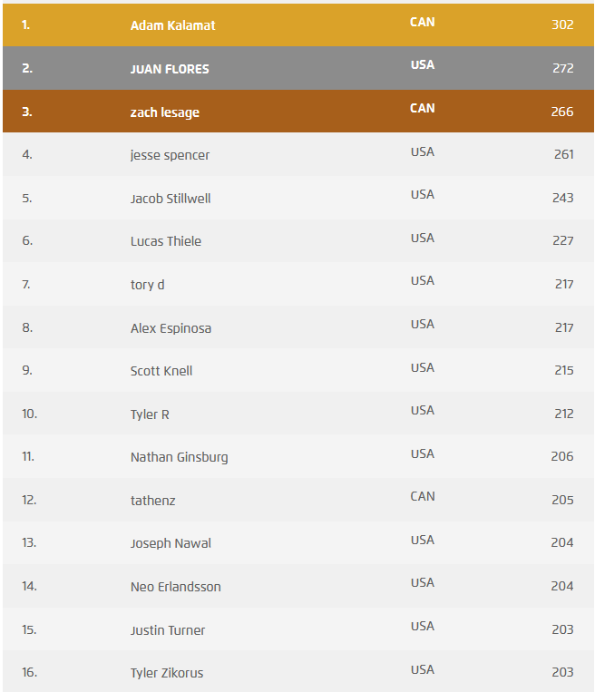 Zach Lesage tweet media