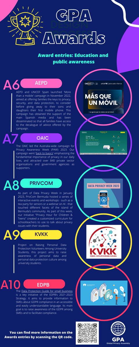 PrivacyAssembly's tweet image. Remember, the Education and Public Awareness Award 🏆 is granted to Authorities that have made efforts in the digital education branch. 🧐

#GPA #GPAAwards #PrivacyMatters

Find out about this year&apos;s nominees below⏬