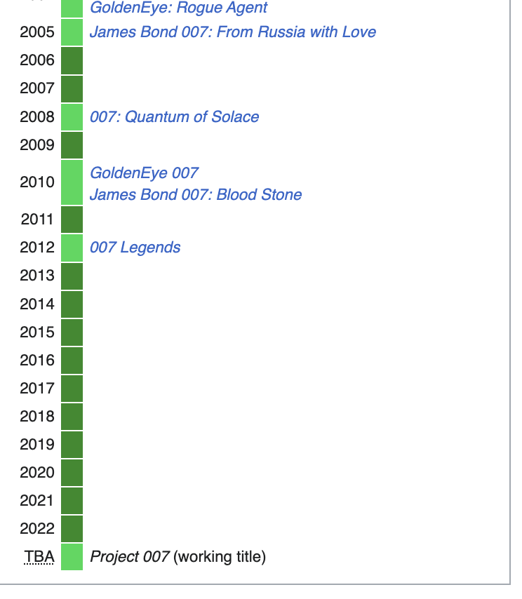 007: Quantum of Solace - Wikipedia