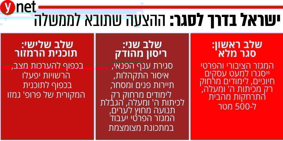 האם ההיסטוריה חוזרת?
האם אנחנו בדרך לסגר?
התשתית לסגירת המדינה ולנטרול זכויות אדם - קיימת.
הסיבה תינתן על ידי כל אדם שמתעקש לקבל אבחנה להתקררות שלו.
נבדקת? נדבקת.
הסגר הבא באחריותך.

------
יבוטל חוק הסמכויות לאלתר!
------
(תמונה מספטמבר 2020)