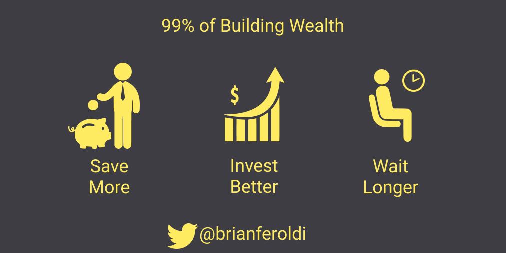 Brian Feroldi tweet media