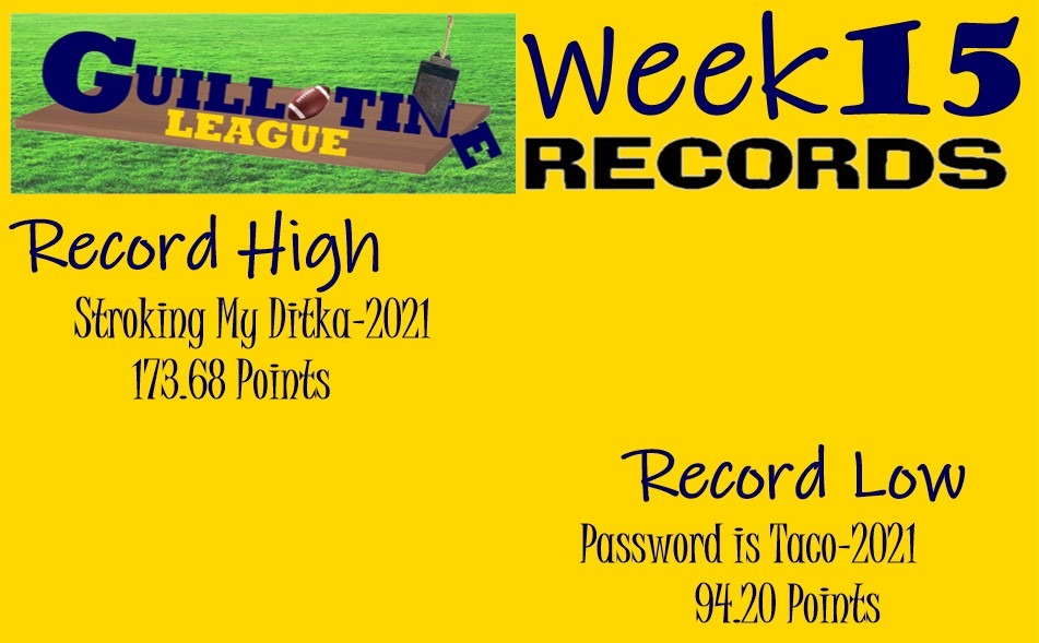 GuillotineLeag2's tweet photo. Week 15 records for the #GuillotineLeague #SaturdayHighLow!

The Good: @Eebs2K 
The Not-Good: @mbrand32 https://t.co/cKNRh0ZObC