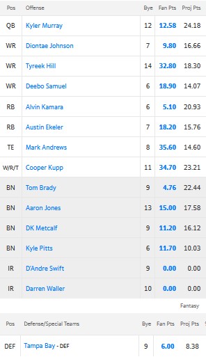 GuillotineLeag2's tweet photo. Week 15 records for the #GuillotineLeague #SaturdayHighLow!

The Good: @Eebs2K 
The Not-Good: @mbrand32 https://t.co/cKNRh0ZObC