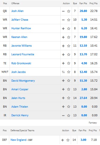 GuillotineLeag2's tweet photo. Week 15 records for the #GuillotineLeague #SaturdayHighLow!

The Good: @Eebs2K 
The Not-Good: @mbrand32 https://t.co/cKNRh0ZObC